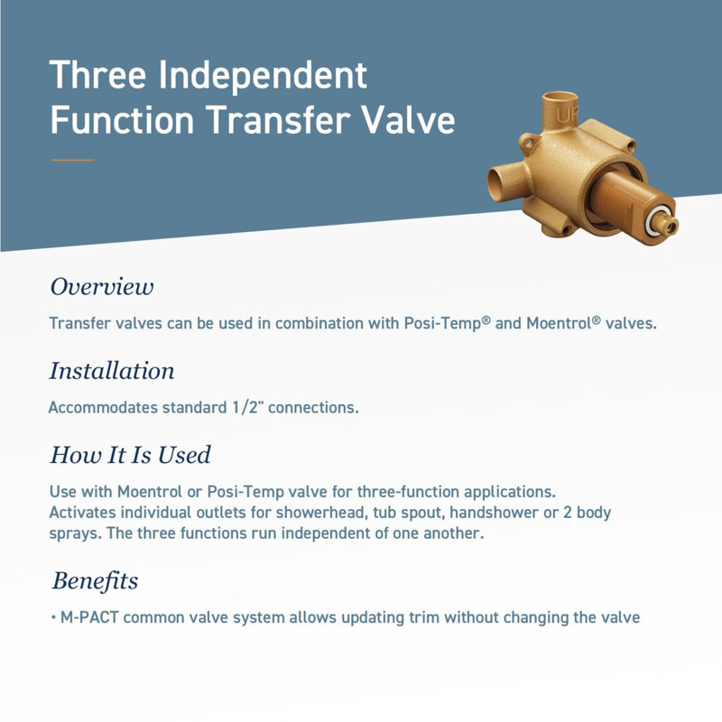 Garniture de valve de transfert Moen Align, valve requise, Noir mat