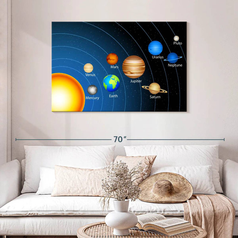 Oberle Complete Solar System, 30" H x 45" W