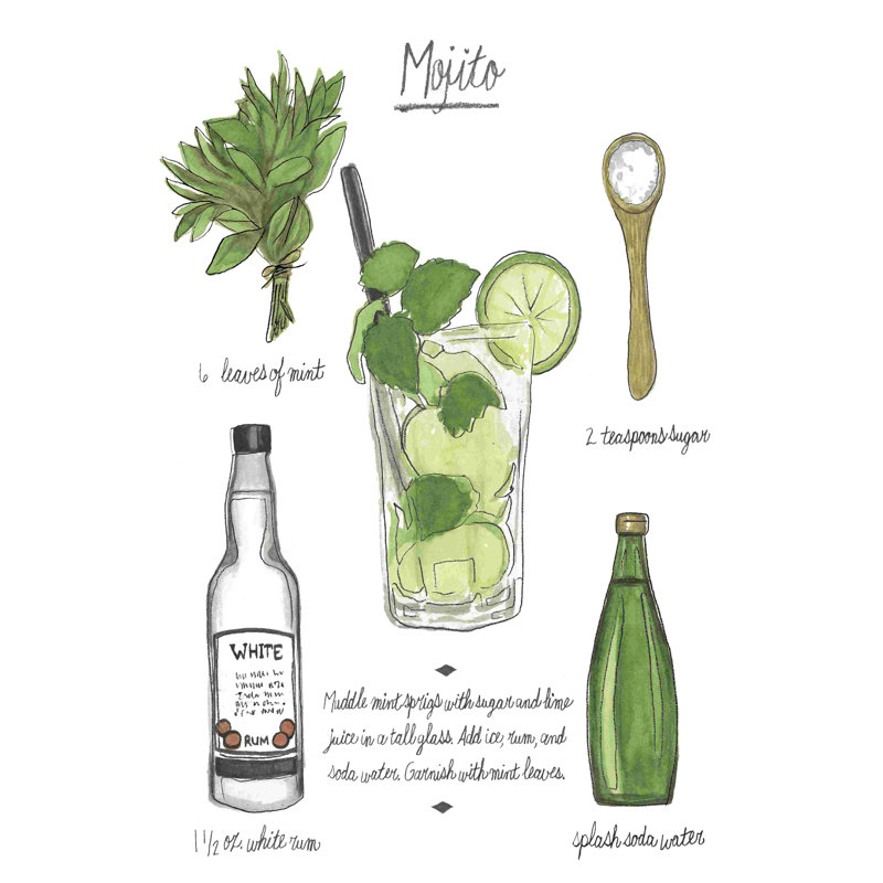 " Classic Cocktail - Mojito " by Naomi McCavitt Painting Print, 18" H x 12" W  