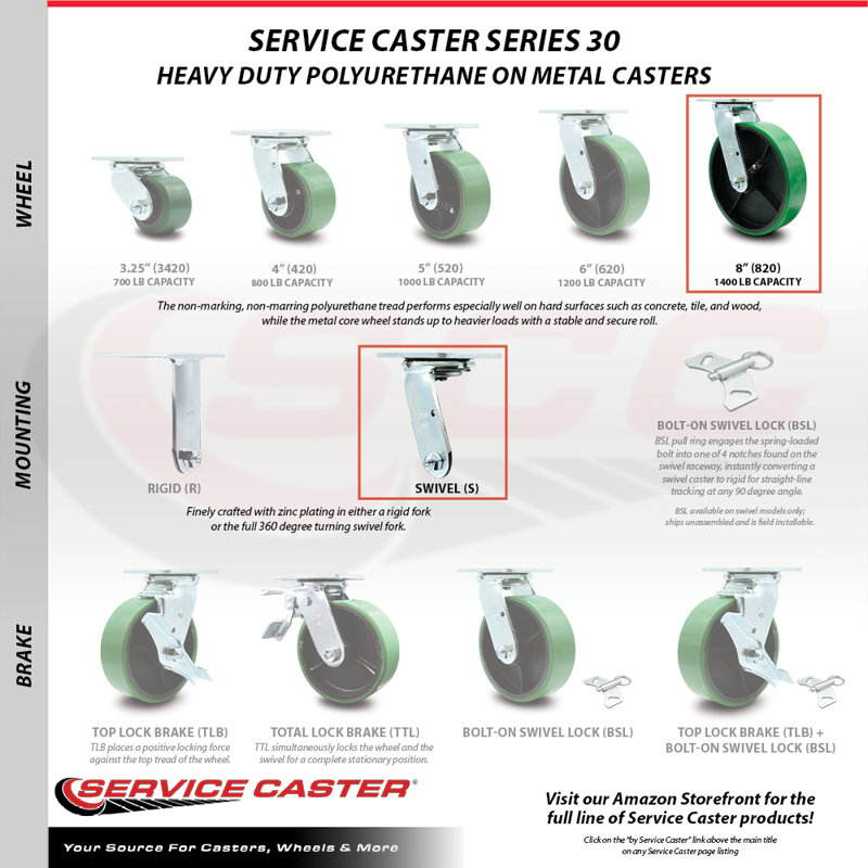8 Inch Green Poly on Cast Iron Caster Set with Roller Bearings 2 Swivel 2 Rigid