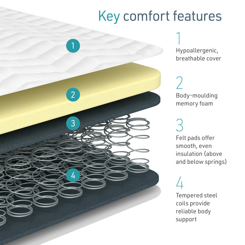Overly Serenity Coil Spring and Memory Foam Hybrid Mattress 18cm, Kingsize (5')