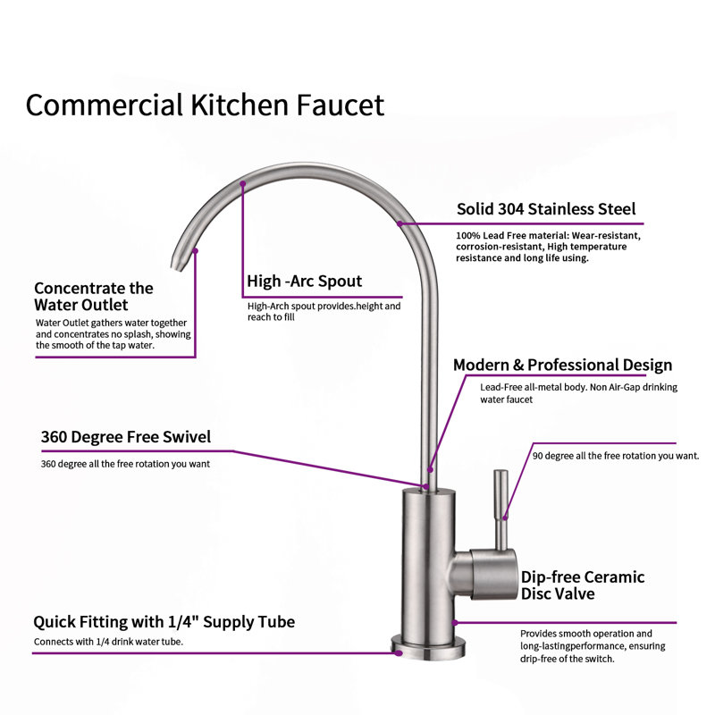 MAXWELL Kitchen Faucet, Chrome