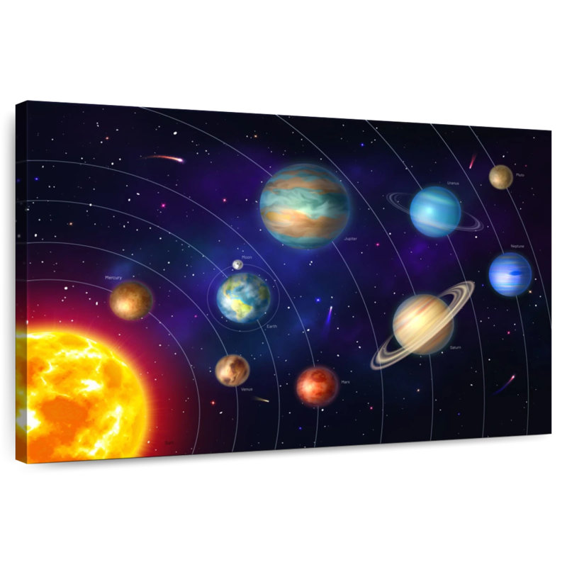 Oberle Solar System Orbits, 20" H x 30" W