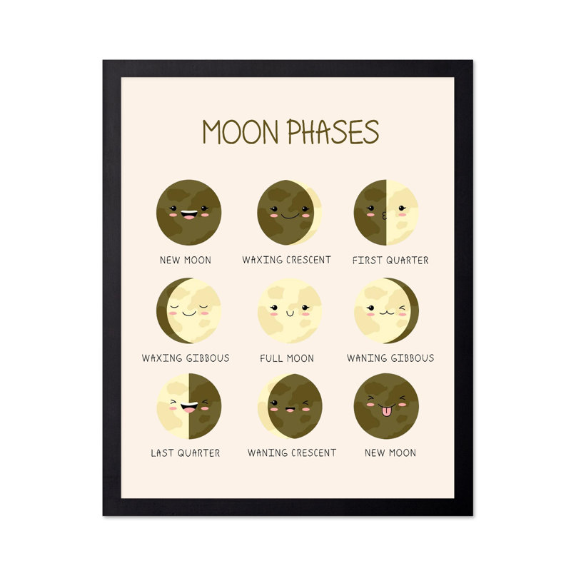 Phases de la lune no 3, Poster, White Framed, 11"H x 14"W
