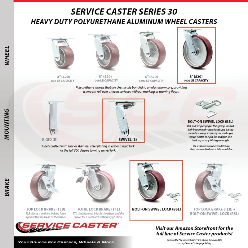 4 Piece Polyurethane on Aluminum Caster Set