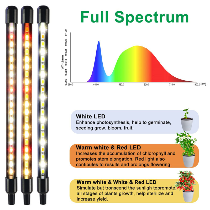 Ivy Bronx Grow Light