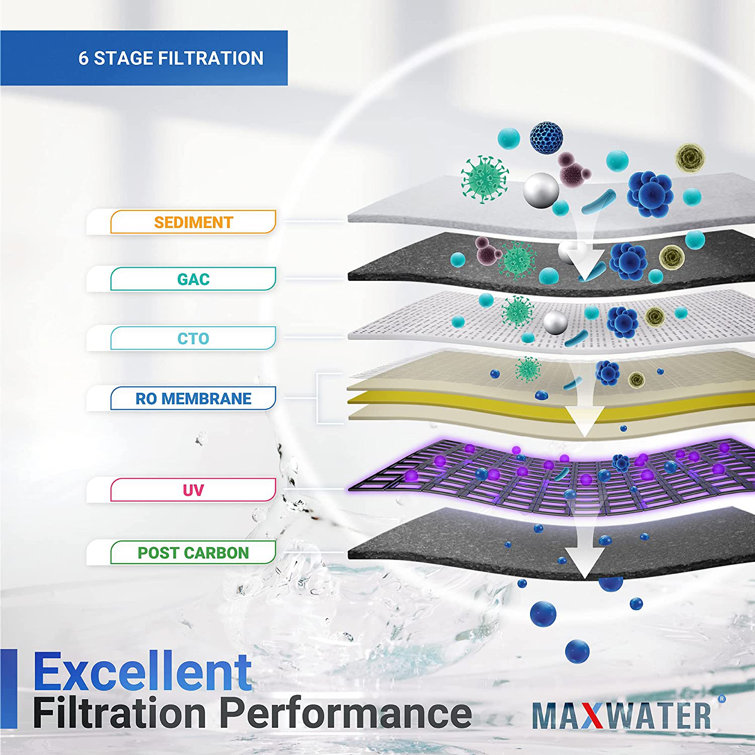 Système d'osmose inverse 50 GPD | BCL Purificateurs d'Eau - BCL