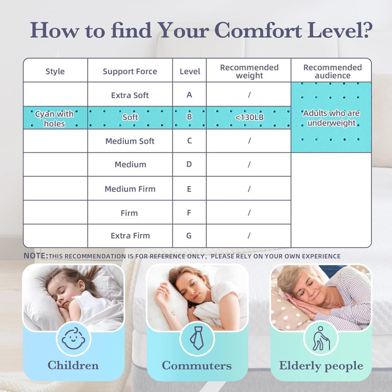 Nalesha 3 Inch Gel Memory Foam Mattress Topper, Queen