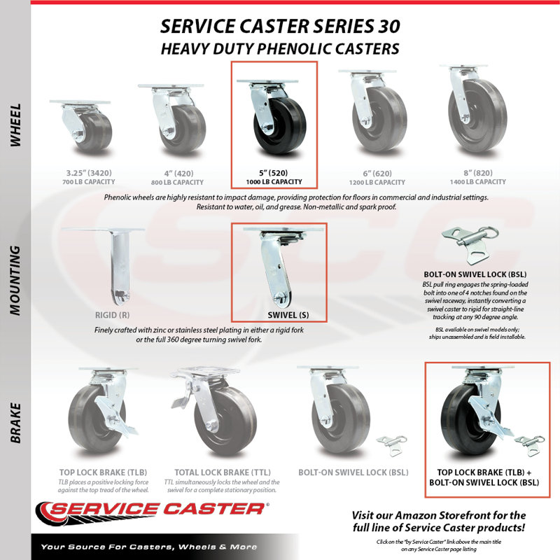 Phenolic Caster