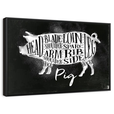 Pork Cut Diagram