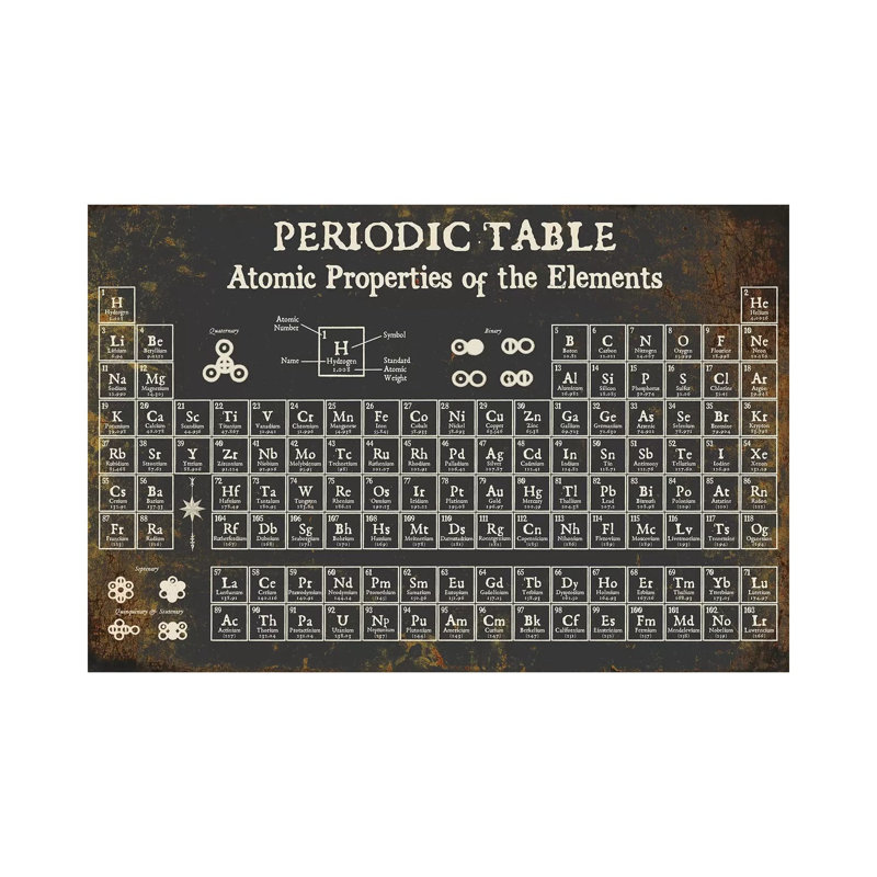 Tableau périodique des éléments, foncé par Piddix - impression sur toile tendue, H 8 po x l 12 po x P 0,75 po