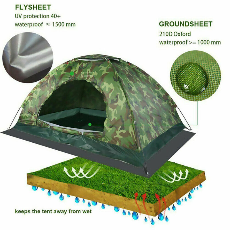 Totman Tent, Camouflage