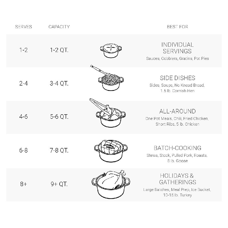 Le Creuset Signature Enameled Cast Iron Round Dutch Oven with Lid, White, 4.5 quarts