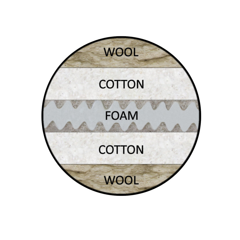 Geil Wool 8" Core Couch Futon Mattress, Queen