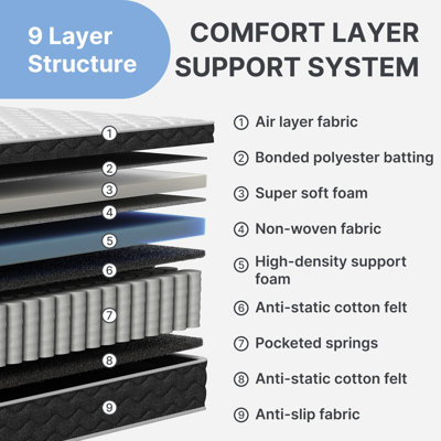 Hybrid Mattress With Memory Foam &  Pocket Springs – Sturdy Edge Support, Certipur-US Certified