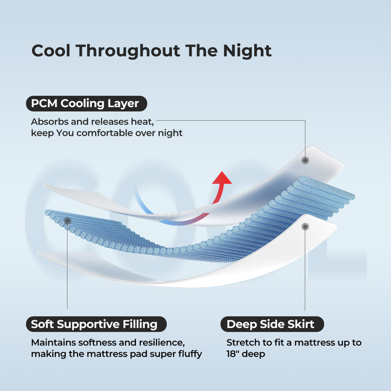 King White Down Waterproof Featherbed Mattress Topper