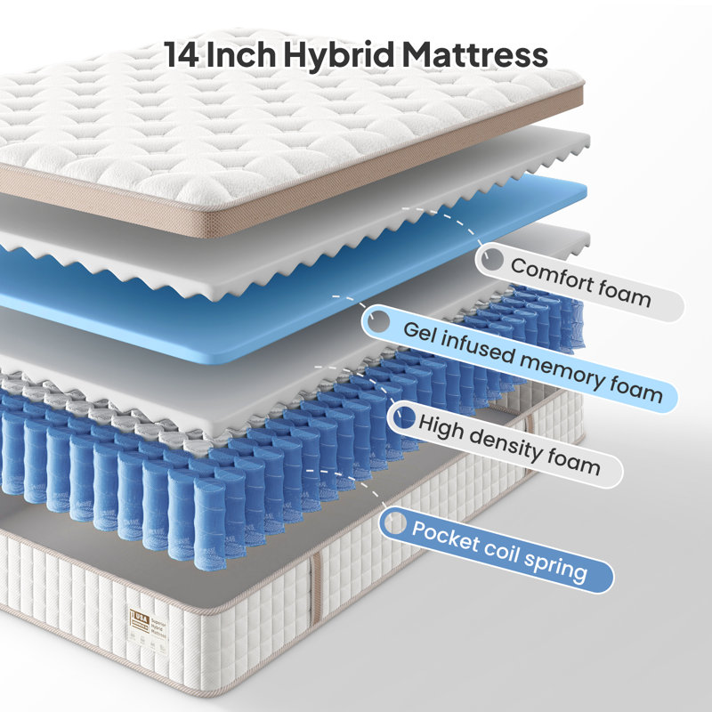 12"/14"Medium Hybrid Mattress with Pocket Springs & Cooling Gel Foam,Pressure Relief,Motion Isolation & Edge Support, Queen