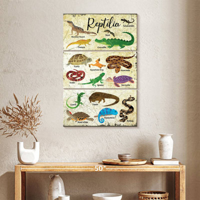 Brampt Reptile Species Chart