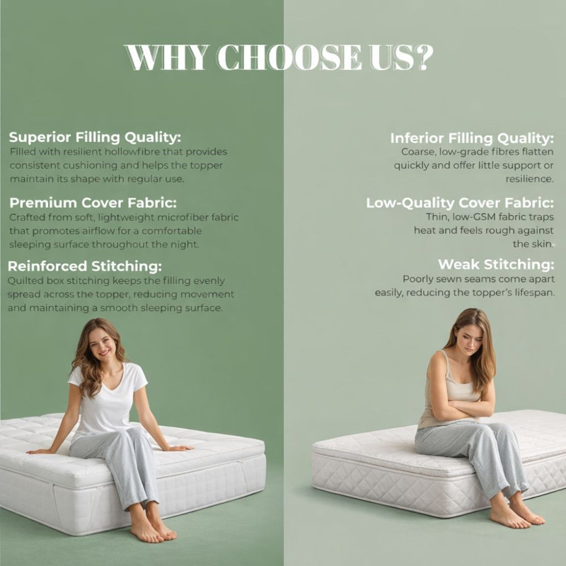 MHG Living Box Stitched Microfibre Mattress Topper - Ultra Soft Breathable Bed Topper With Elasticated Straps