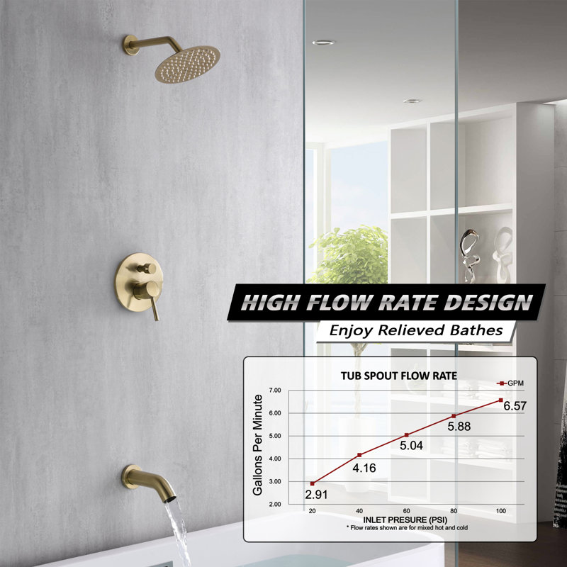 Complete Shower System with Rough in-Valve, Brushed Gold