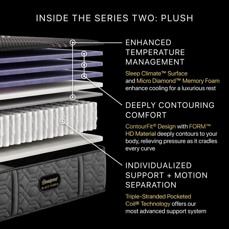 Black Series Two Plush 13.5" Hybrid Mattress, Queen