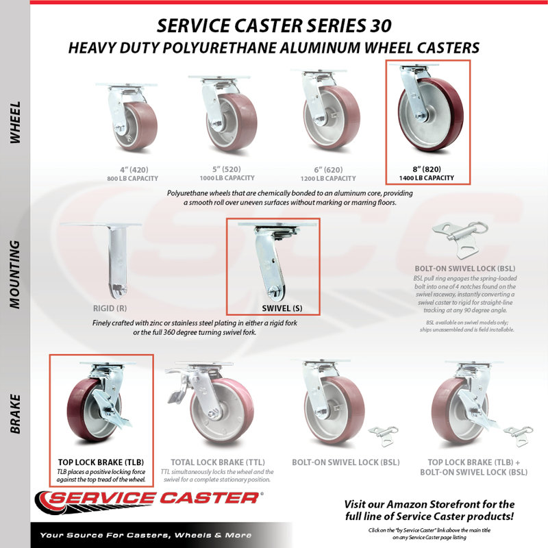 SS Poly on Aluminum Swivel Caster Set with Ball Bearings and Brakes SCC
