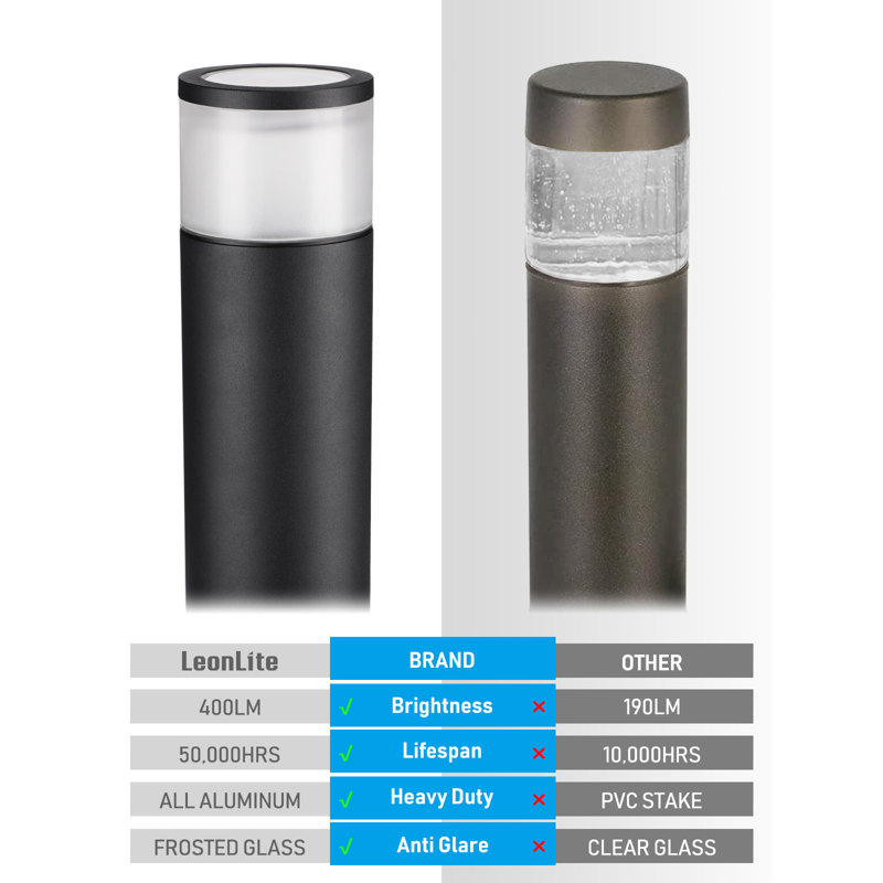 Led Landscape Path Lights, Aluminum Housing, 12v-24v Low Voltage, 3000 K