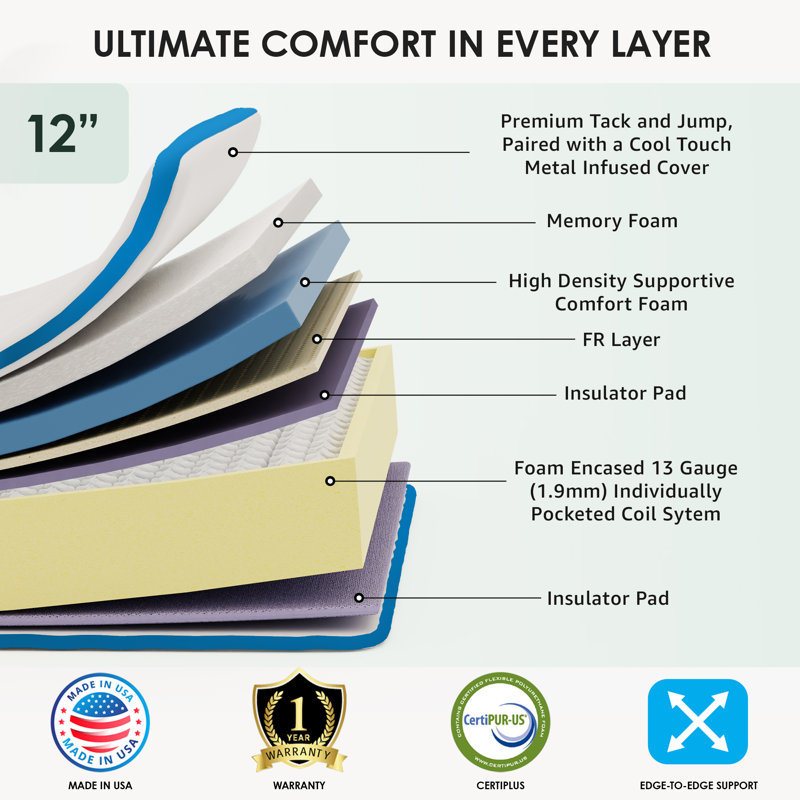 Spectra Orthopedic Mattress 12 Inch Single Sided Tight-Top Mattress, King