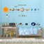 Astrology & Stars Non-Wall Damaging Wall Decal
