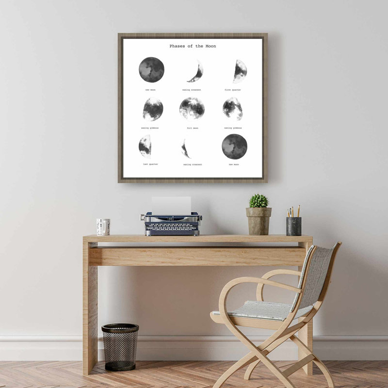 Phases de la lune, toile | Art mural minimaliste pour chambre à coucher