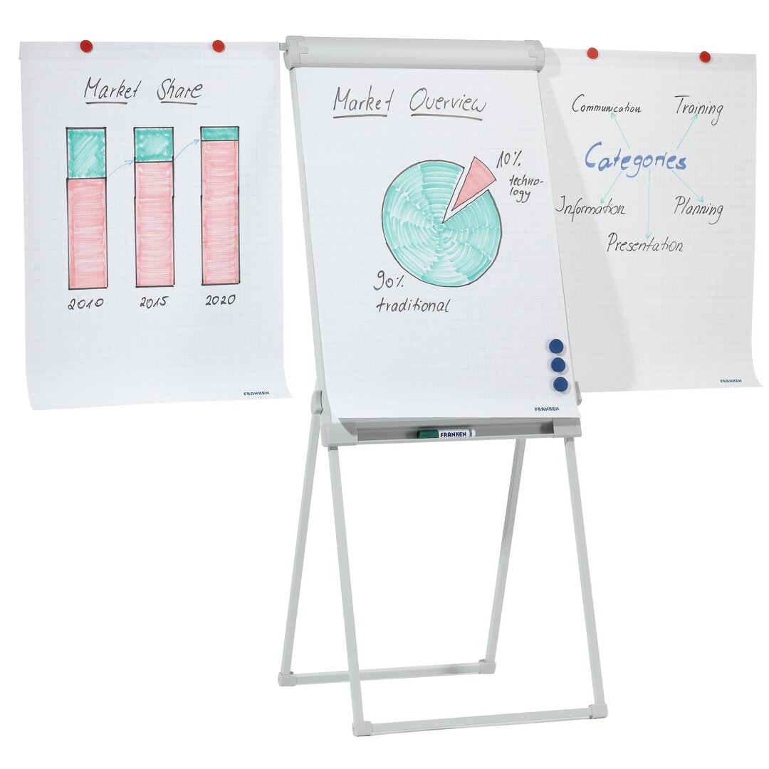 Magnetisches Whiteboard Flipchart Deluxe