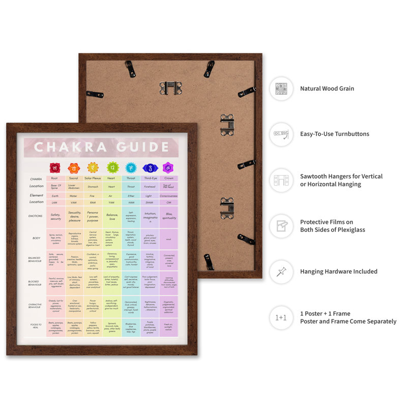 Chakra Guide, Affiche, H 18 po x l 24 po, Encadrement brun