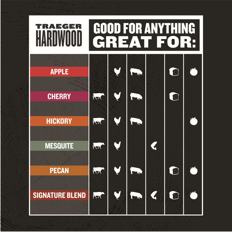 Traeger Hickory BBQ Wood Pellets