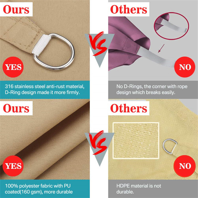 Waterproof 3.6m Triangle Shade Sail, Beige