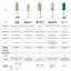 Forme de robe ajustable Dritz-58327218