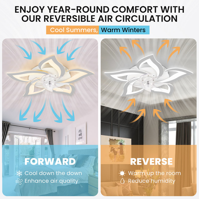 Modern Flush Mount Ceiling Fan With 25.2" Dimmable Led Light Kit, Rc, Reversible Blades, 6 Speeds - Swallow Tail