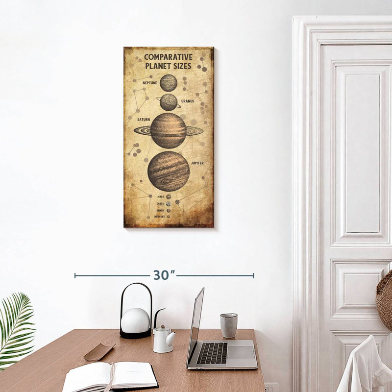 Planet Size Chart, 30" H x 15" W