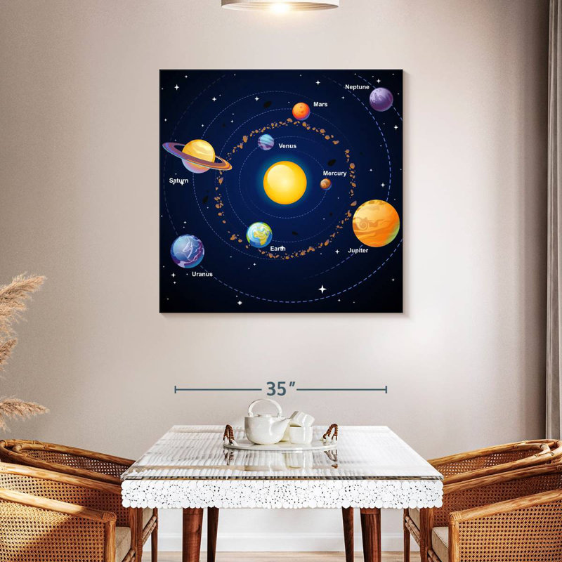 Oberle Educational Solar System, 39" H x 39" W