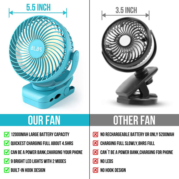 CG INTERNATIONAL TRADING Camping Fan For Tent With LED Lantern