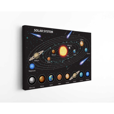 Planets Solar Star Galaxy System Space
