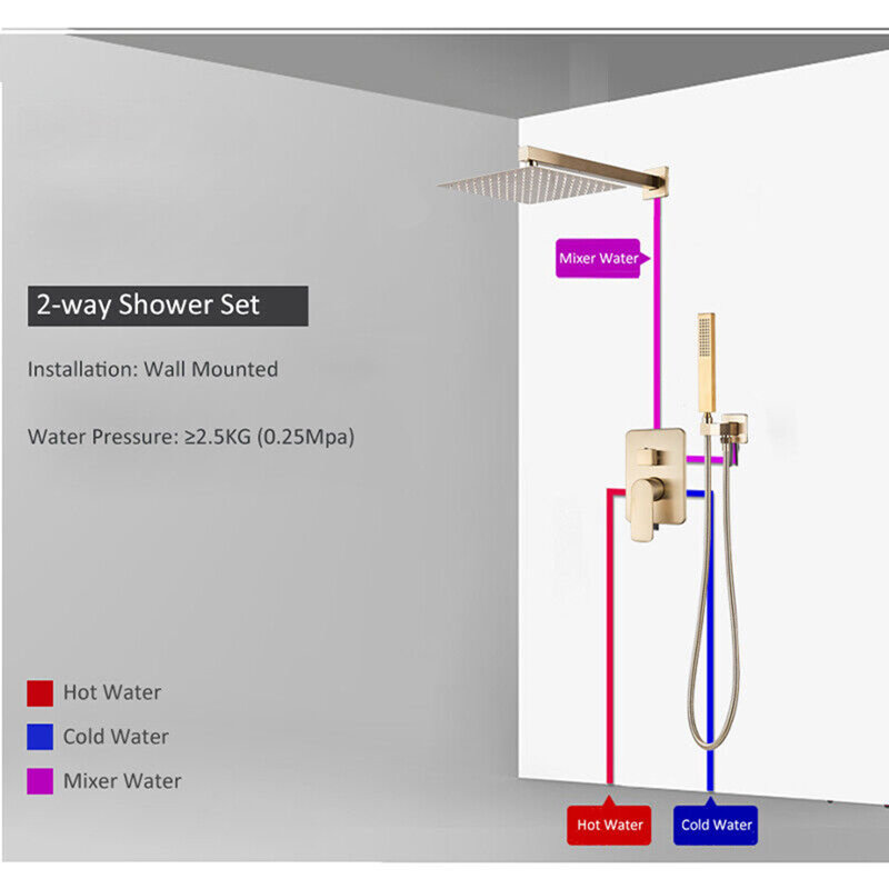 All-In-One Kit with Rough in-Valve