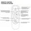 Fauteuils inclinables Power Lift