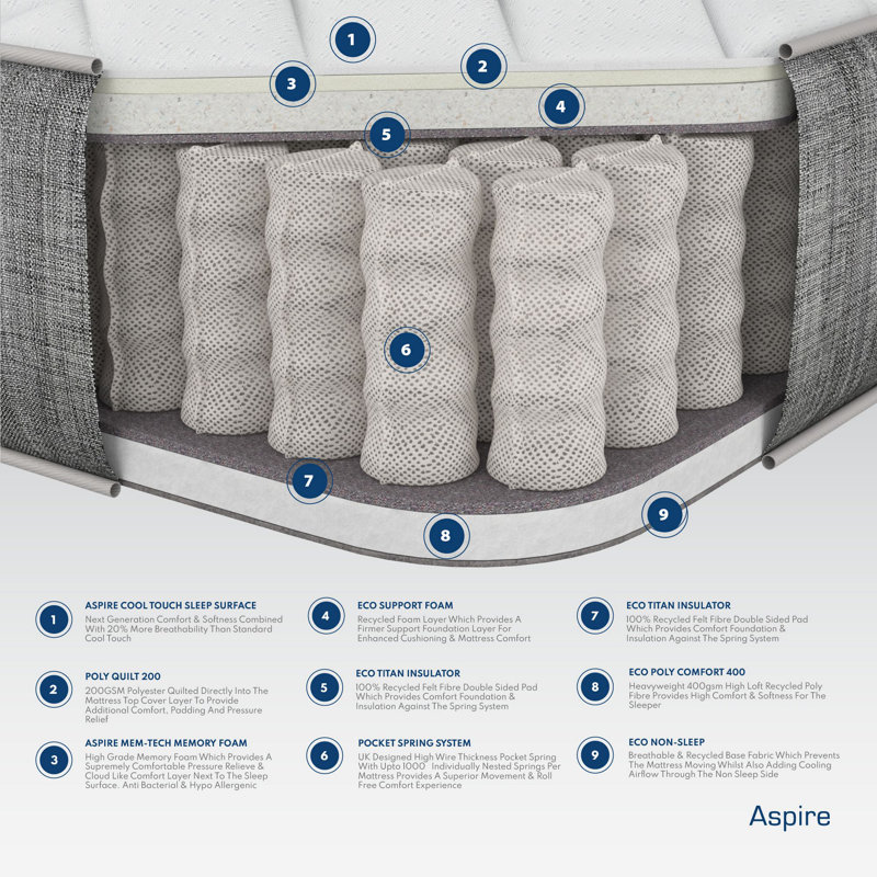 Aspire Medium Comfort Pocket+ Memory Hybrid Mattress, 150 x 200 cm