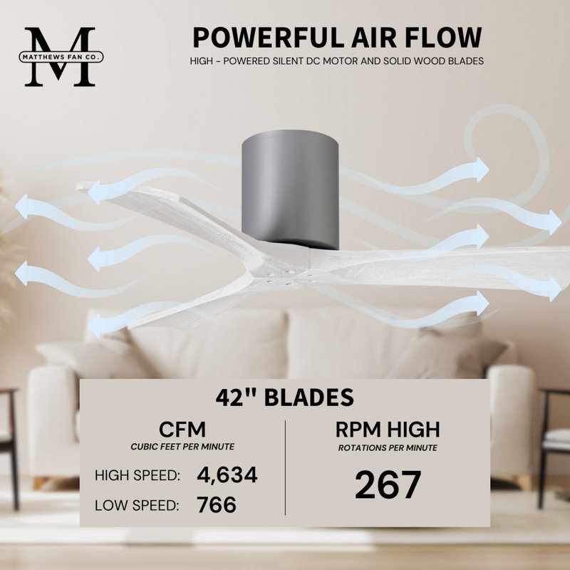 Irene Ceiling Fan, Brushed Nickel, Matte White, 42"