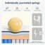 Matelas, matelas hybride, ressorts ensachés individuellement, fermeté moyenne-117405996-117406002