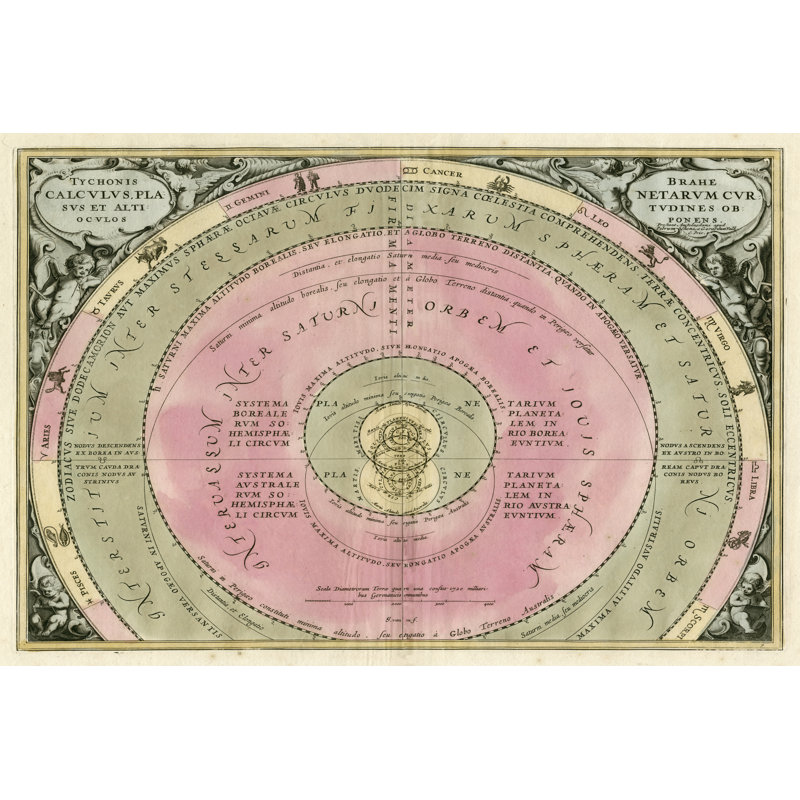 Planetary Chart III - Wrapped Canvas Print, 30cm H x 46cm W