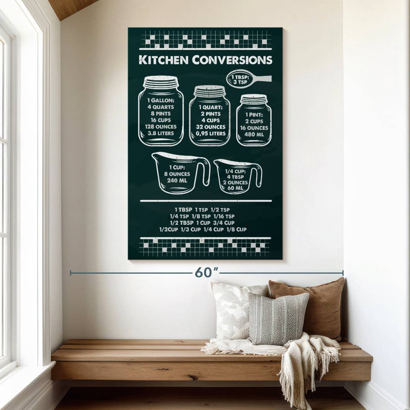 Kema Kitchen Conversions Wall Sign, 51" H x 34" W