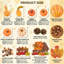 Ensemble de 166 fausses récoltes d'automne avec citrouilles assorties, courges, glands, pommes de pin et feuilles d'érable pour l'Action de grâce