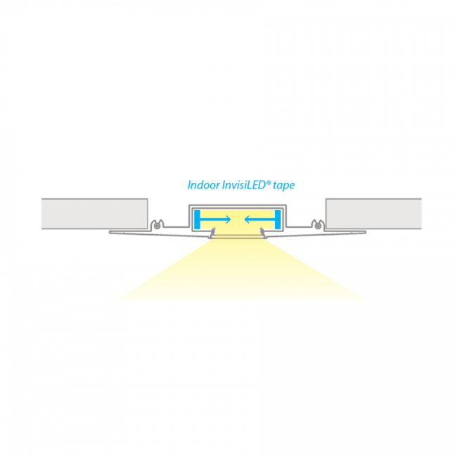 Linear Channel