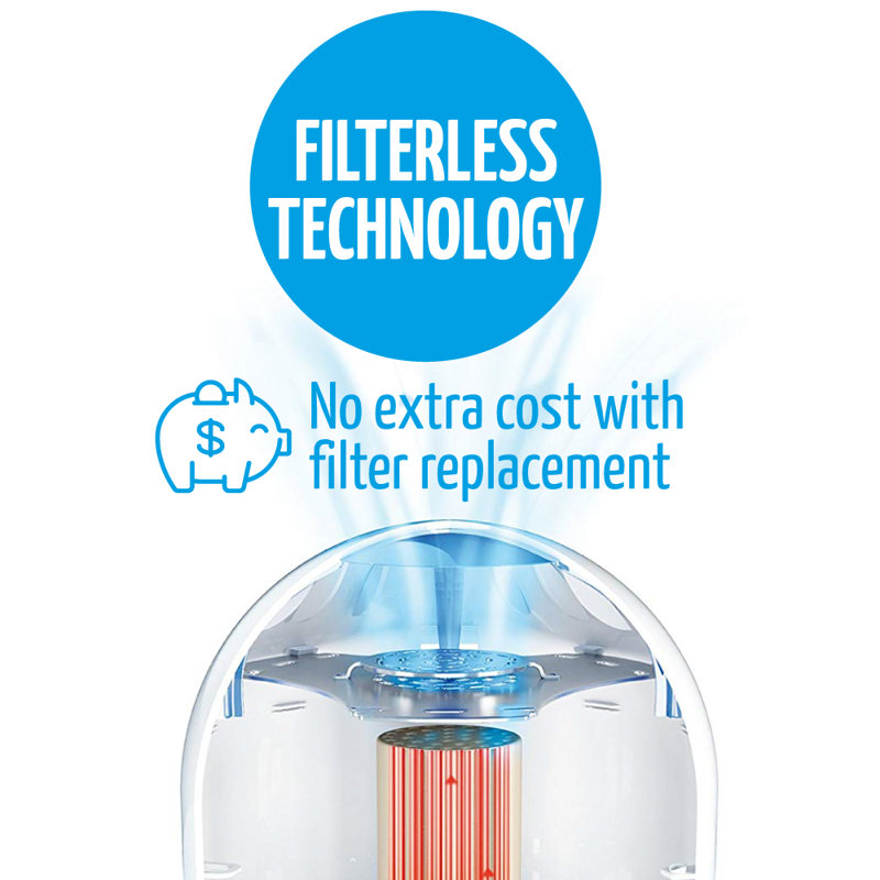 Black Filter-Free Thermodynamic Air Purifier with Multicolor Light